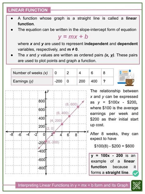 Interpreting linear functions in a form of y=mx+b and its graph