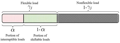 Interruptible Definition & Meaning YourDictionary