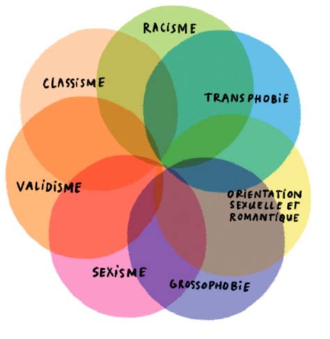 Intersectionality The Canadian Encyclopedia