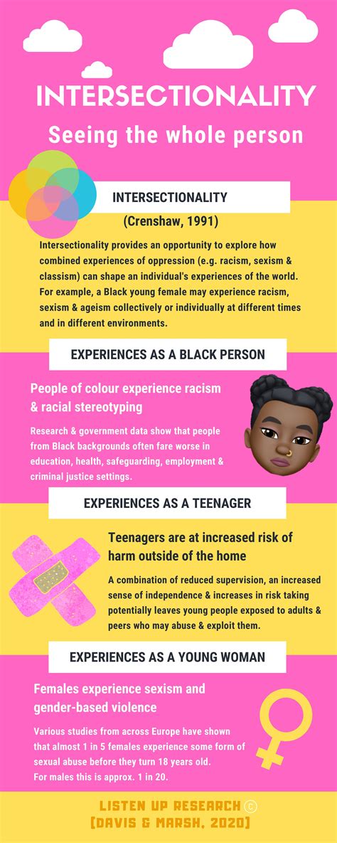 Intersectionality examples. For example, someone may experience racism, sexism and ageism collectively or individually at different times and in different environments. Consider Jamel. He is 15 years old, black British and of Caribbean heritage. He is a victim of peer-on-peer sexual abuse. He is 6 foot tall, is often described as aggressive and has low attendance … 