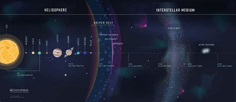 Interstellar links 2023. Things To Know About Interstellar links 2023. 