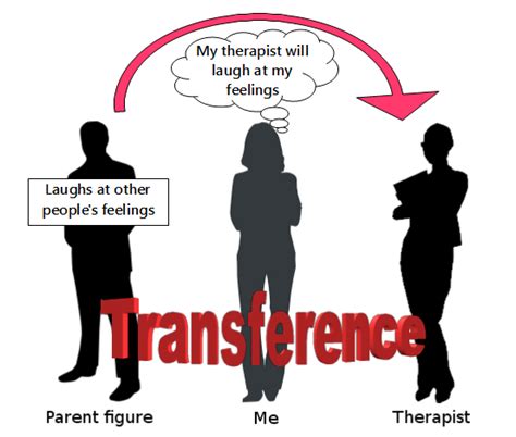 Intertransference: transference relationships between members of …