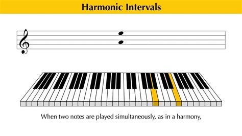 Interval (musica) - Wikipèdia