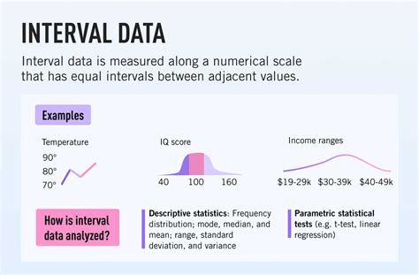 Interval Data and How to Analyze It Definitions