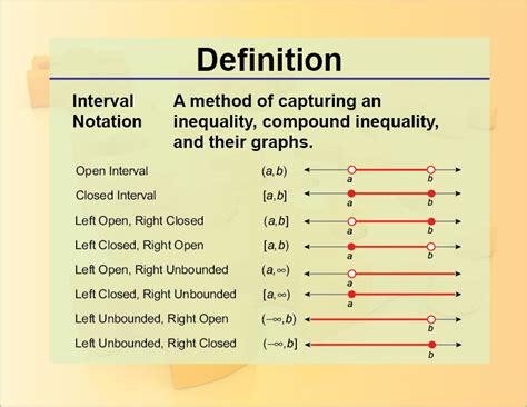 Interval Notation Math Definition DEFINITION KLW
