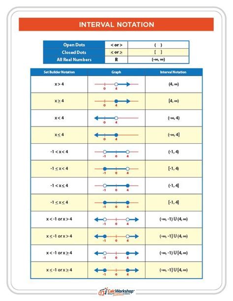 Interval Notation Math methods, Precalculus, Math