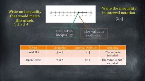 Interval Notation The Bearded Math Man