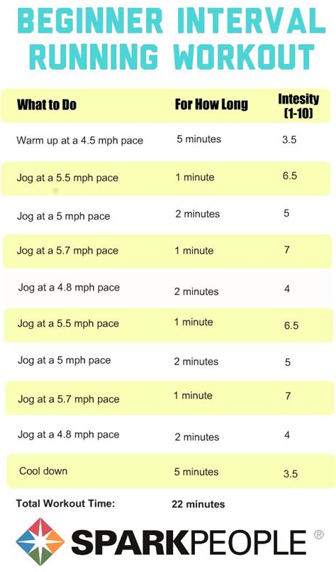 Interval Training for Beginners