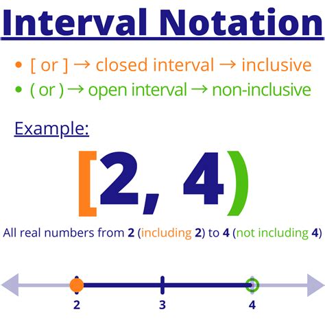 Interval and SetBuilder Notation Compound Inequalities Expii