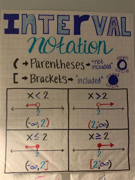 Interval notation anchor chart Math expressions, Learning mathematics
