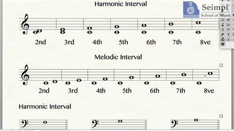 Intervals music theory. An interval in music refers to the distance in pitch between two notes. Intervals can also be classified as being either harmonic or melodic. Harmonic intervals are those that are played simultaneously, while melodic intervals are played one after the other. In music theory, the study of intervals is an important … 