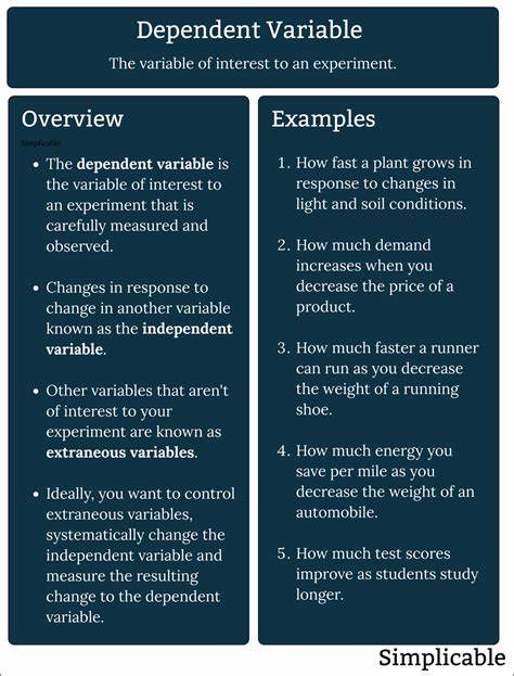 Intervening variable examples.  Dependent Variables | Definition & Examples ...