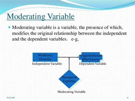 Intervening variable vs moderating variable.  So, let&# Mediating vs moderatin...