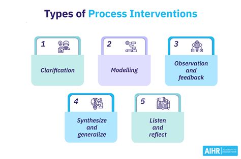 The effect of the intervention is measured by comparing the pre- and p