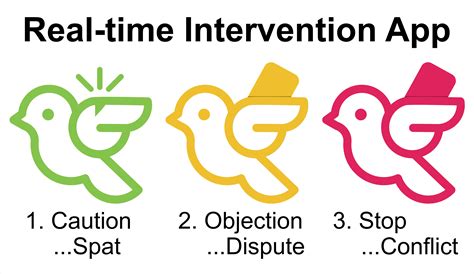 Intervention vs Prevention for Poor Behavior in Teams Object123