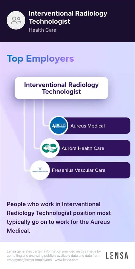 Interventional Radiologic Technologist Job in Grand Rapids, MI ...