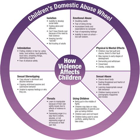 Interventions for children exposed to domestic violence: …