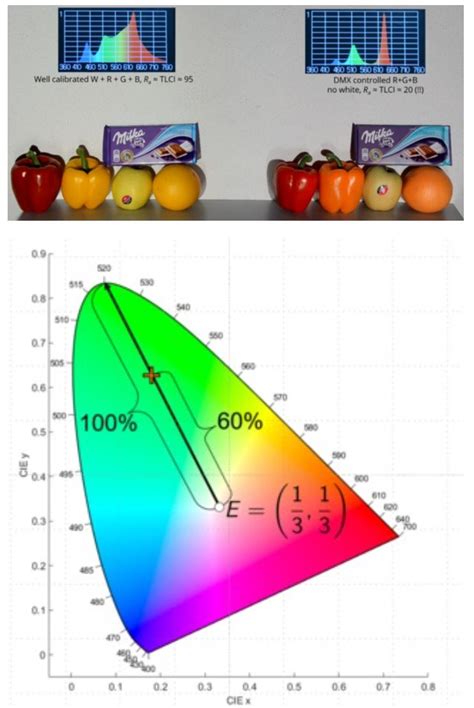 Interview: Julius Muschaweck on LED Illumination, Colorimetry, …