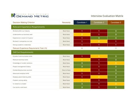 Interview Evaluation Matrix
