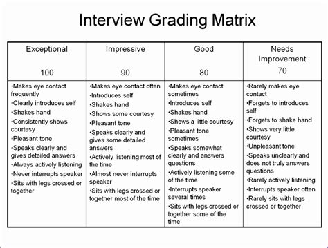 Interview Matrix