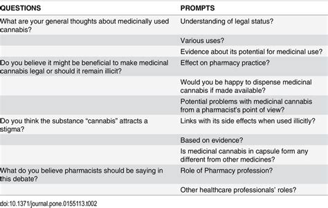 Interview Protocol. Download Table
