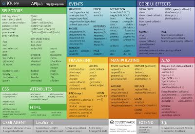 Interview Questions JQuery Cheat Sheets