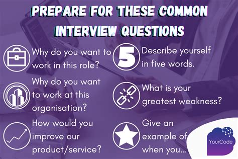 Interview Questions and Answers How to Answer the Most Common