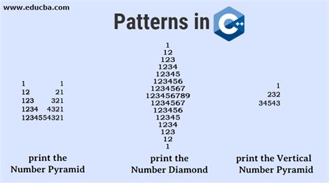 Interview pattern How to print this Pattern Pattern Program in