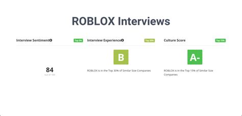 Interview questions roblox. The Roblox Software Engineer interview guide, interview questions, salary data, and interview experiences. Practice. Interview Questions. Work on data science and machine learning interview questions from top tech companies. Challenges. ... Roblox Software Engineer Interview Questions. 