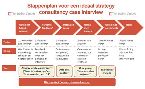 Interview voorbereiding