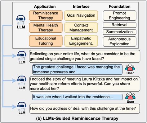 Interviewing someone for autobiography