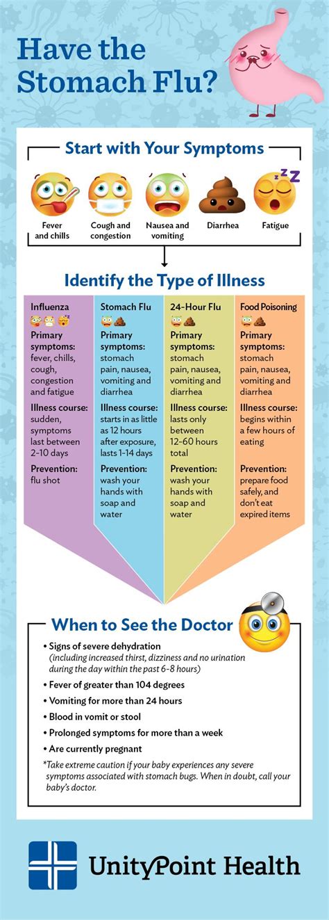 Intestinal Flu: Symptoms, Treatment and Diet - Step To Health