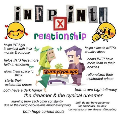 Intj and infp relationship reddit.  When I was looking at the MBTI comp...