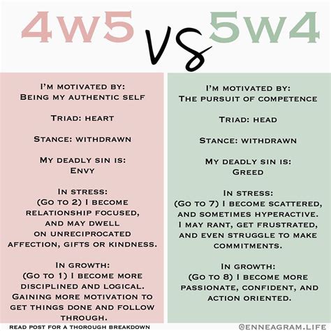  Enneagram 5w4 is a blend of characteristics of both Type 4 and Ty