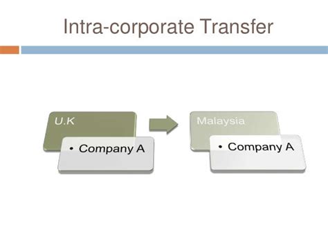 This guide addresses how intra-corporate transfers are regulated, along with the specifics of their use such as lengths of contracts permitted, the application and renewal process, and the benefits of intra-corporate transfers to Italy. Decree 253/2016 has made significant changes to Legislative Decree 286, or The Immigration Text, with .... 