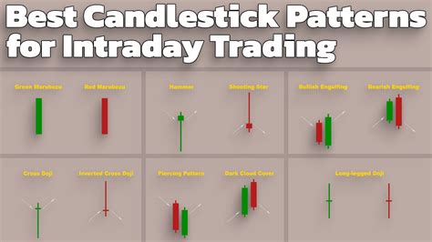 Intraday Chart Patterns Know the Candlestick Pattern Angel One