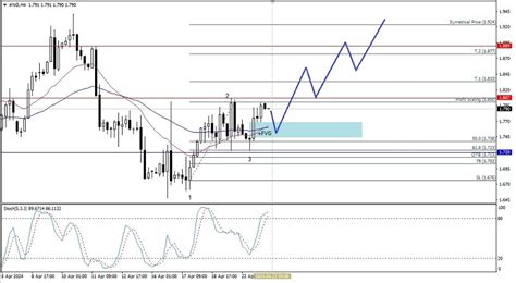 Intraday Patterns in Natural Gas Futures: Extracting Signals