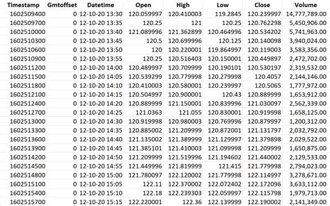 Intraday historical data free.  Provides research-ready historical intraday data for ...