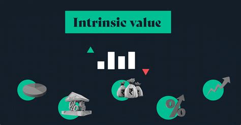 Intrinsic Investments