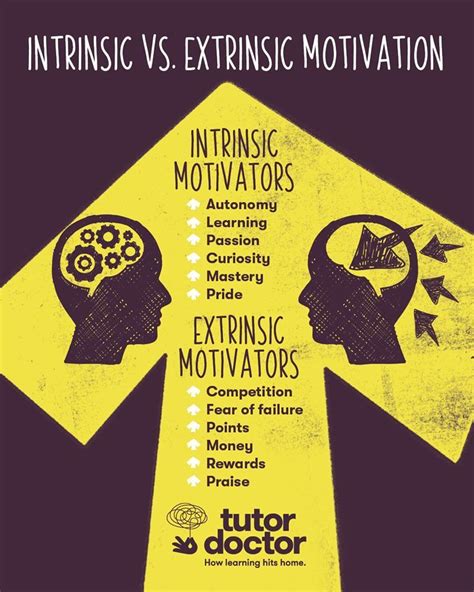 Intrinsic motivation in education. Things To Know About Intrinsic motivation in education. 