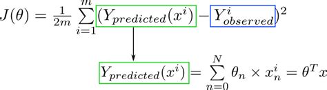 Intro To Data Science Part 3 Data Analysis By Tiffany Souterre Towards Data Science