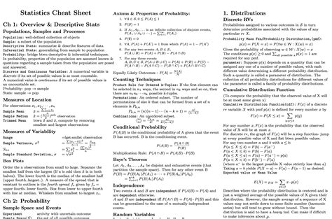 Intro To Statistics Cheat Sheet Slide Course