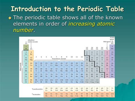 Intro To The Periodic Table