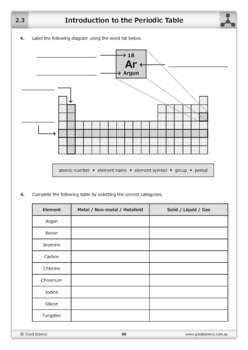 Intro To The Periodic Table Worksheet