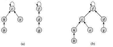 Intro to Algorithms: CHAPTER 22: DATA STRUCTURES FOR DISJOINT …