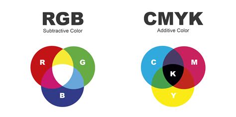 Intro to CMYK & Printing - YouTube