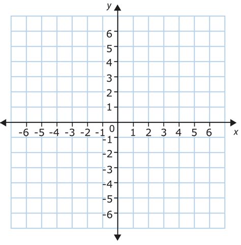 Intro to Cartesian Coordinate System Expii