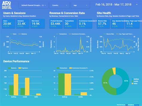 Intro to Google Data Studio Templates Zaddle Marketing
