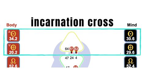 Intro to Incarnation Cross Human Design Tools