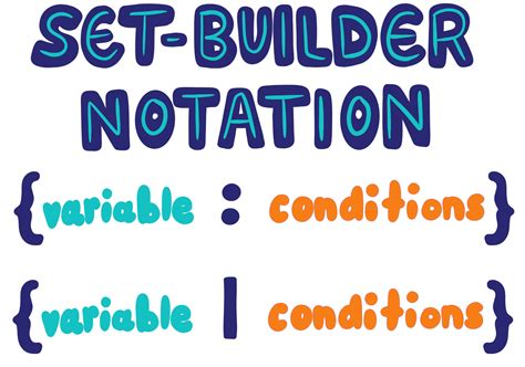 Intro to SetBuilder Notation Expii